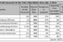 Lancaster Pollard survey: More affordable apartment projects on the way?