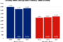 Graduate Employment Outcomes in the Twin Cities
