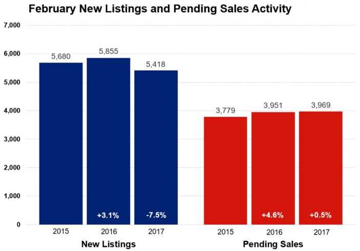 Minneapolis Area Association of REALTORS
