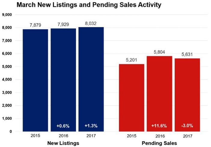 Minneapolis Area Association of REALTORS