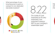 REIT IR Professionals Offer Their Insight on Investor Outeach