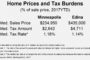 VEREIT Seeking to Create Fortress Portfolio