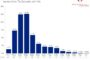 Self-Storage Industry Growth Remains Above Historical Averages, National Storage CEO Says