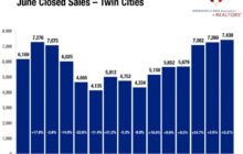 Minneapolis Area Association of REALTORS