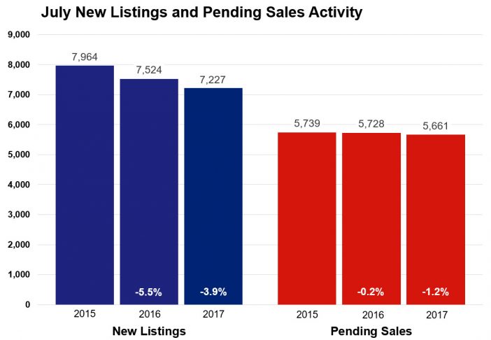 Minneapolis Area Association of REALTORS