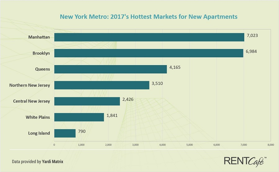 If You Build It, They Will Come - Apartment Construction at a 20-Year High - CommercialCafe
