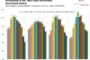 Demand for Industrial Space Will Remain Robust