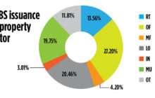 CMBS Issuance Doubles in the Second Quarter, Leading to More Positive Outlook
