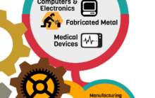 2017 Manufacturing Highlights