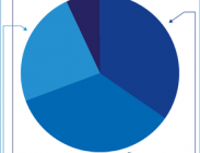 Minneapolis Area Association of REALTORS