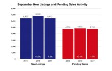 Minneapolis Area Association of REALTORS
