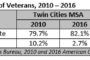 As the Market for Office Assets Cools Down, Suburban Buildings Outperform CBD Properties
