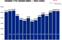 Minneapolis Area Association of REALTORS