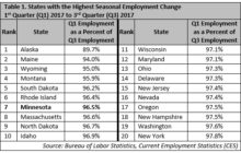 Winter Employment Change in the Metro