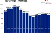 Minneapolis Area Association of REALTORS