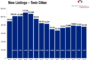 A New Lease on Life for Life Storage REIT