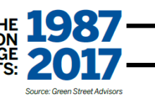 A New Lease on Life for Life Storage REIT