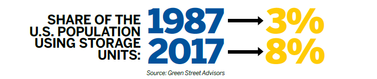 A New Lease on Life for Life Storage REIT