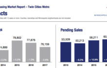 Minneapolis Area Association of REALTORS
