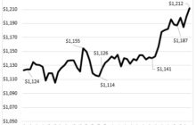Wage Growth