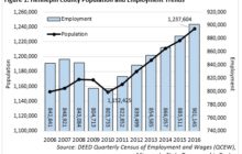 Hennepin County: A Cut Above