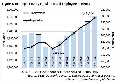 Hennepin County: A Cut Above