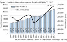 The Emergence of Social Assistance