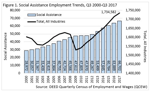 The Emergence of Social Assistance