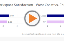 Where in the US Are the Happiest Office Workers? Our Survey Says: East Coast and Inland! - CommercialCafe