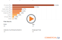 Workspace Survey: Office Workers Pick Privacy as Most Craved Perk - CommercialCafe