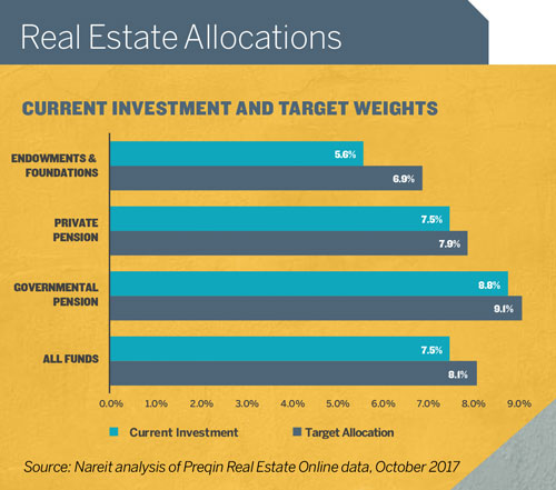 Maximizing REIT Returns