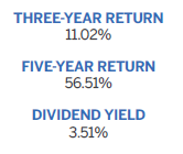 Multifamily REITs Benefiting From Strong Demand for Rental Apartments
