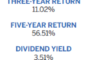 Maximizing REIT Returns