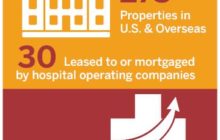 Medical Properties Trust Injecting Growth into Hospital Real Estate
