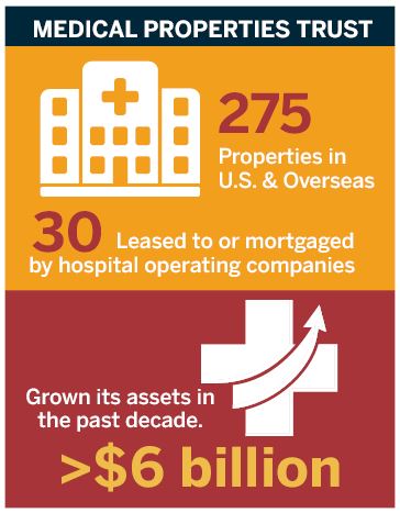 Medical Properties Trust Injecting Growth into Hospital Real Estate