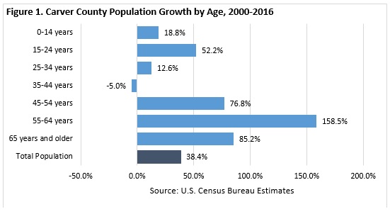 Carver County in the Limelight