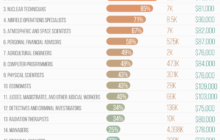 Is Your Job Likely to Be Taken Over by AI? - CommercialCafe