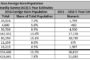 Multifamily Rent Growth Stalls in Top Markets