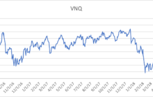 Are REITs Oversold?