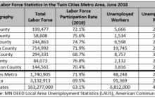 Understanding Unemployment
