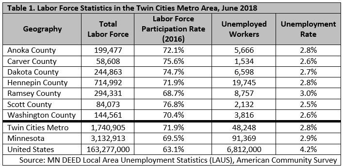 Understanding Unemployment