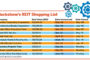 Late in the Real Estate Cycle, Data Centers Continue to Outperform