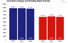 Minneapolis Area Association of REALTORS