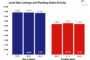 Green Street Says European Private Market Real Estate Returns Outpacing Local Bond Rates