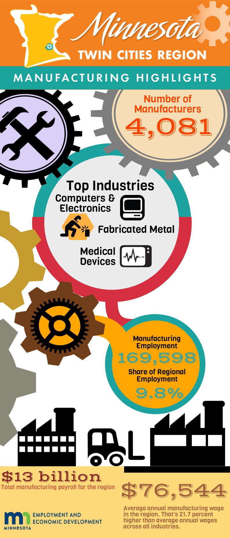 2018 Manufacturing Highlights
