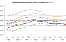 University of St. Thomas Real Estate Housing Report for September – Real Estate Matters
