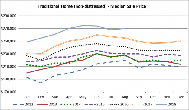 University of St. Thomas Real Estate Housing Report for September – Real Estate Matters