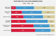 The Two Sides of Multifamily – Real Estate Matters
