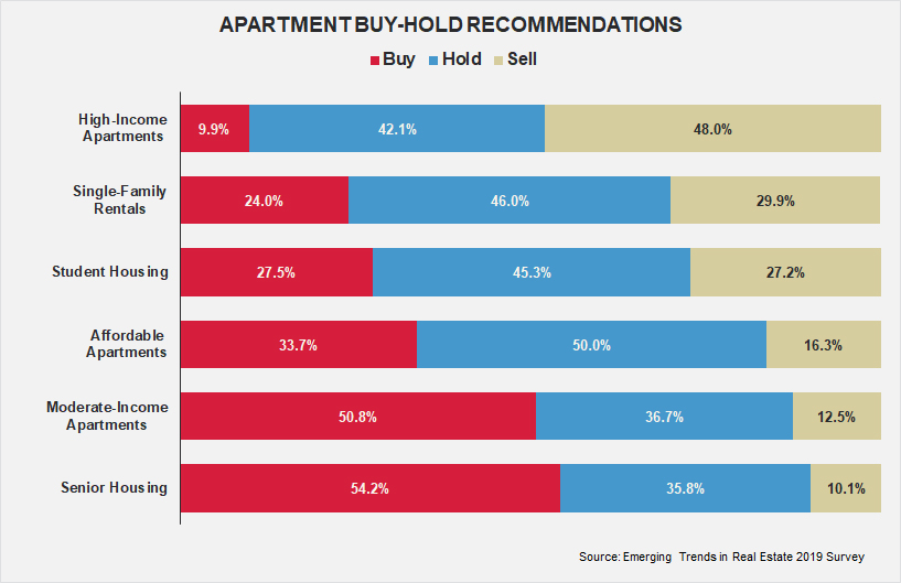 The Two Sides of Multifamily – Real Estate Matters