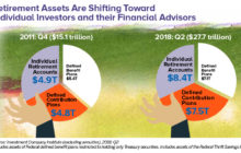 REITs Zeroing In On Retail Investors